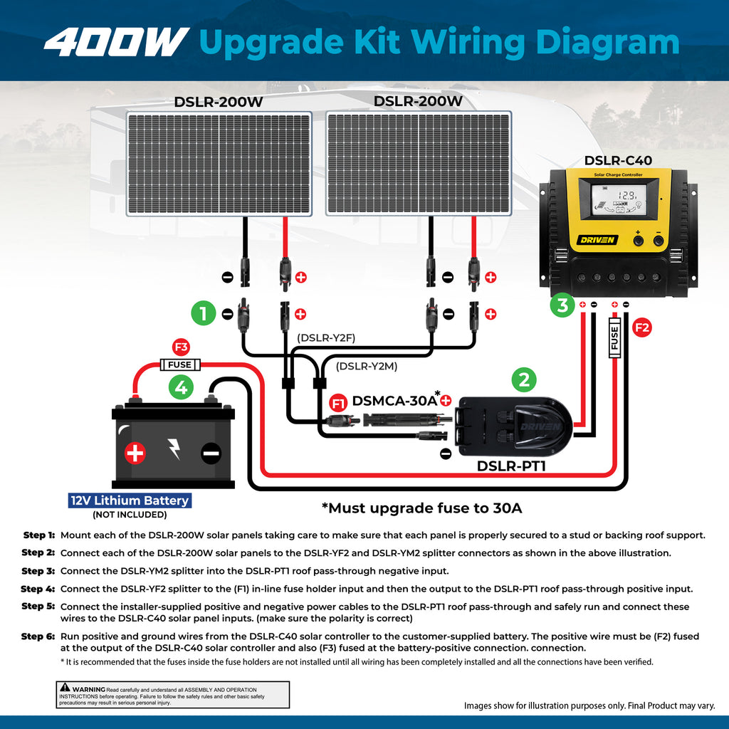 DSLR-400WK2 : Driven 400W Solar Panel Kit