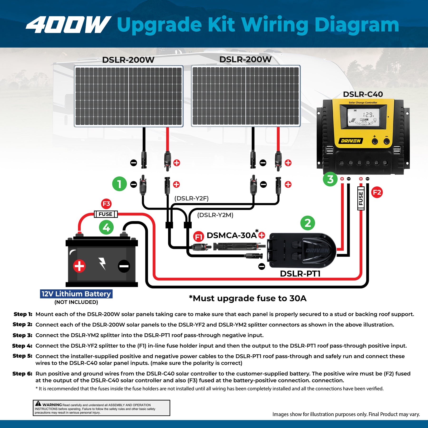 DSLR-400WK2 : Driven 400W Solar Panel Kit