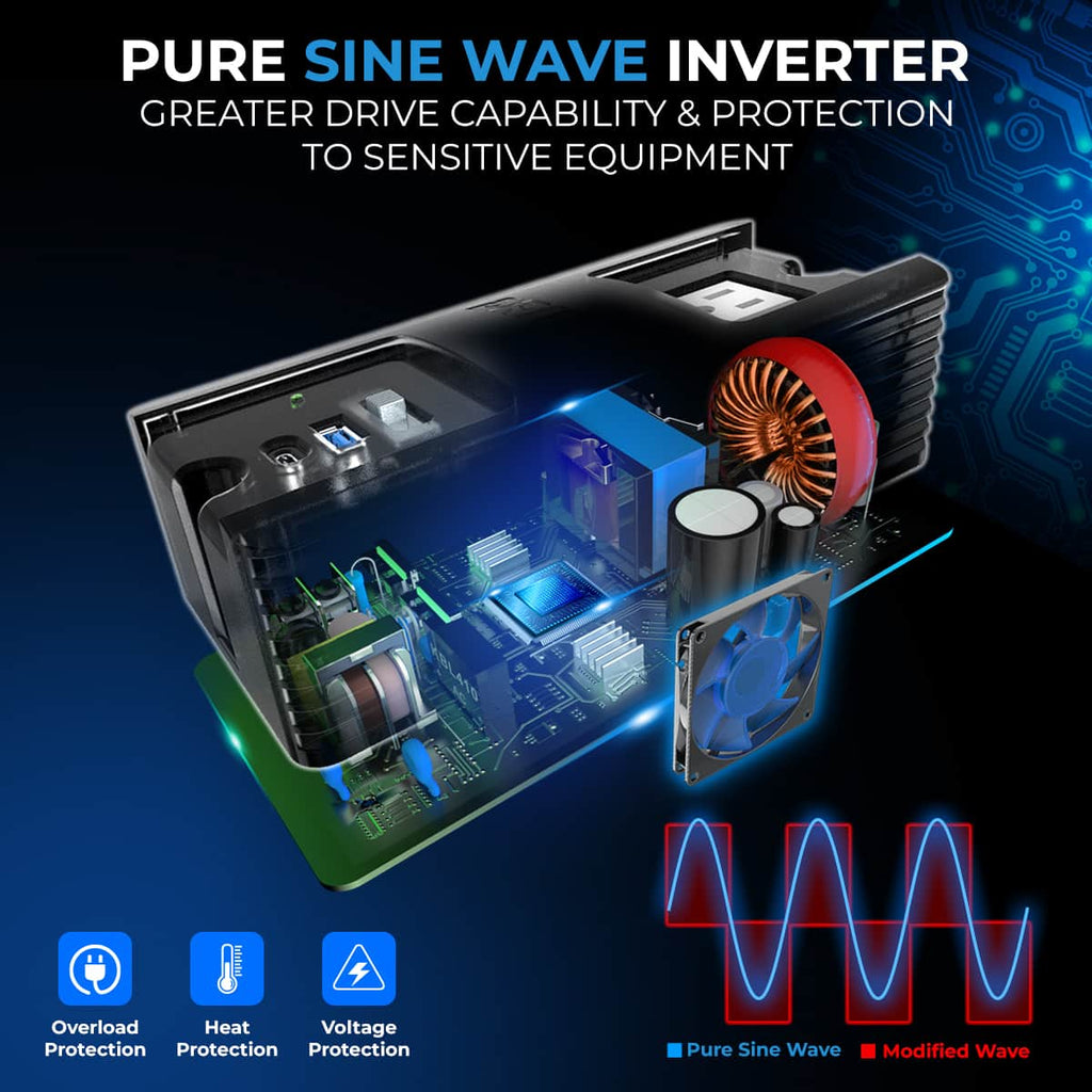 DR150PSI : 150 Watt, 12 Volt DC-110V AC Pure Sine Wave Invertor