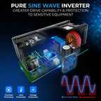 DR150PSI : 150 Watt, 12 Volt DC-110V AC Pure Sine Wave Invertor
