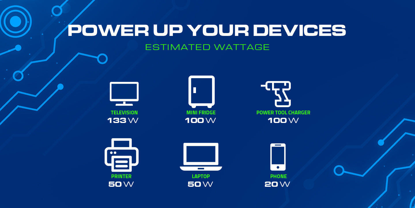 DR150PSI : 150 Watt, 12 Volt DC-110V AC Pure Sine Wave Invertor