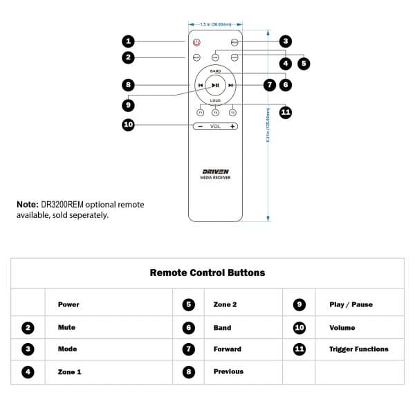 DR3200REM – Driven Electronics